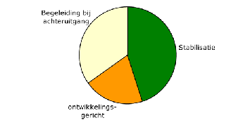 Kruik Bereid Ademen wetten.nl - Regeling - Regeling langdurige zorg - BWBR0036014