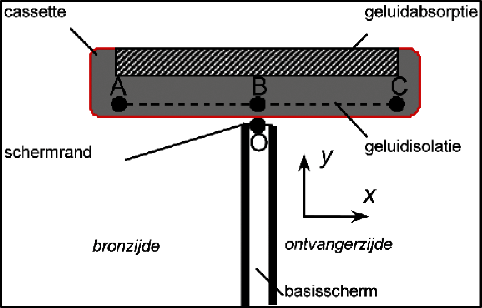 Bijlage 267028.png