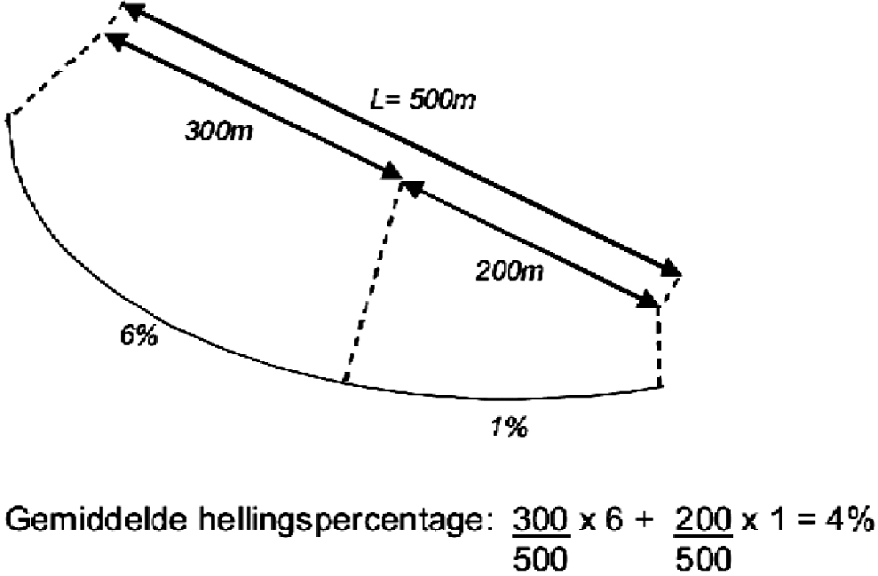 Bijlage 269545.png