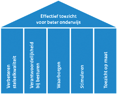 Bijlage 270695.png