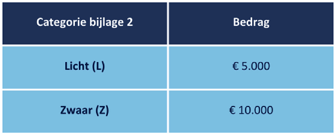 Bijlage 272098.png